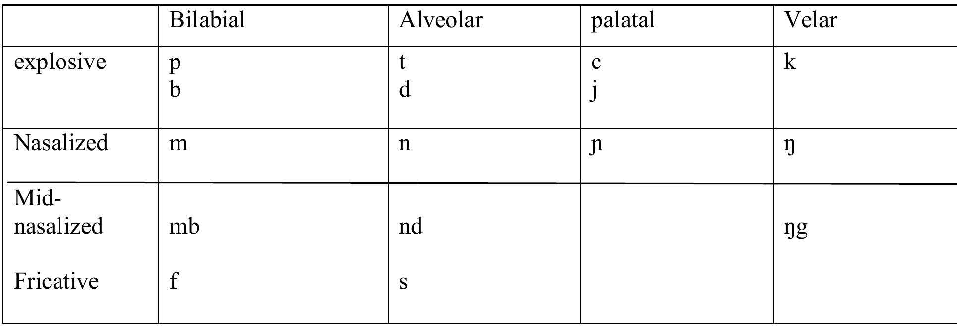 Table 9 - from The left edge of the clause in Duala