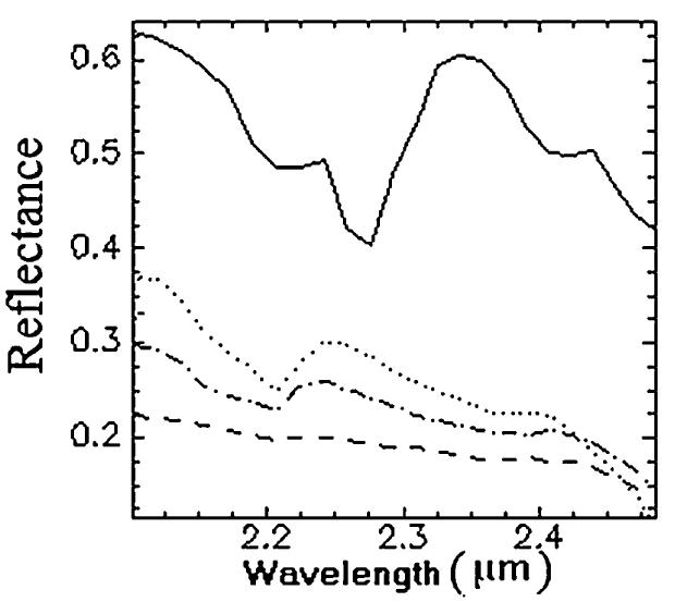 Pixel Reflectance Pattern Hymap image pixel reflectance spectra correspond to ma_002,