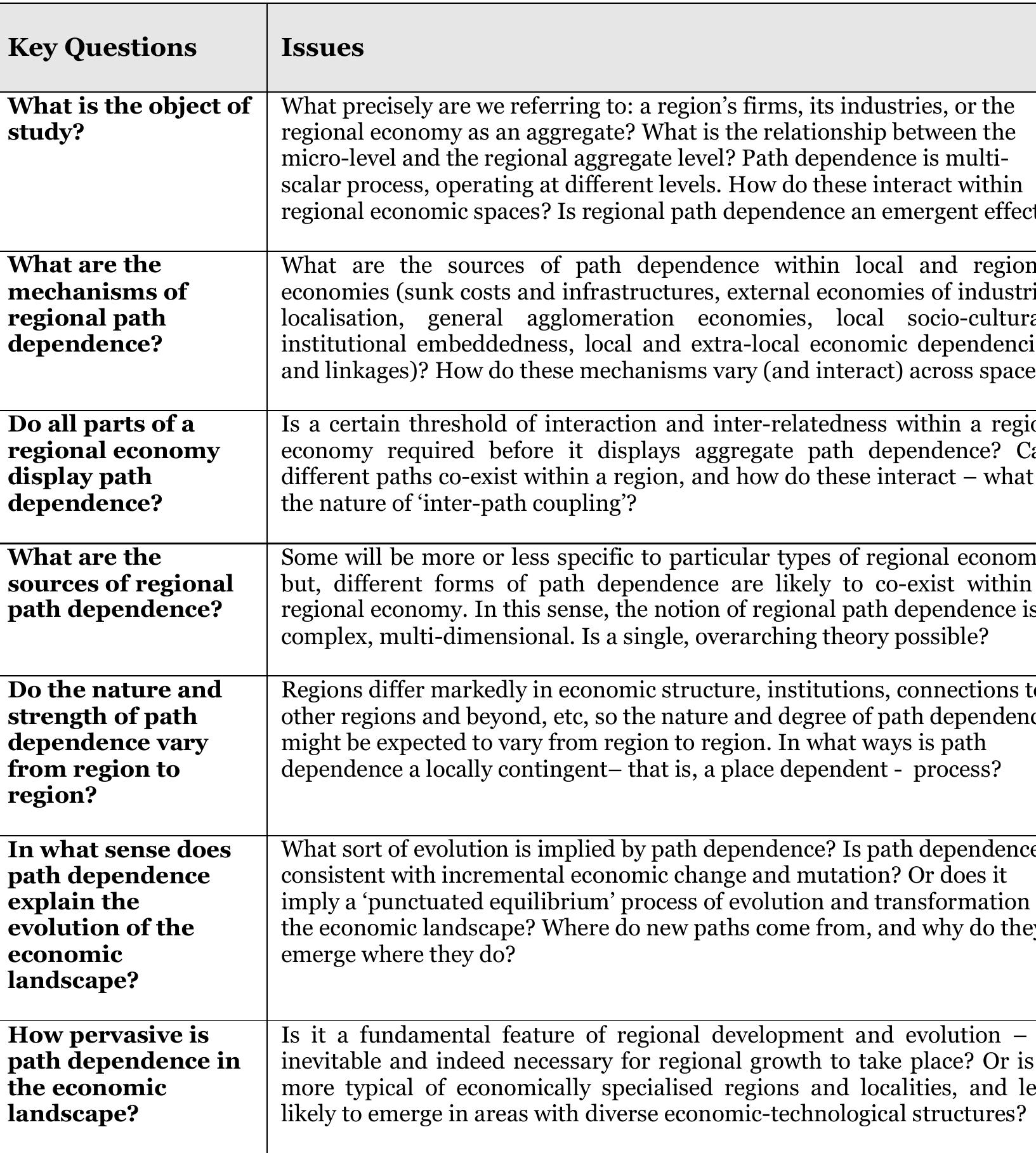 (PDF) The Place of Path Dependence in an Evolutionary Perspective on ...