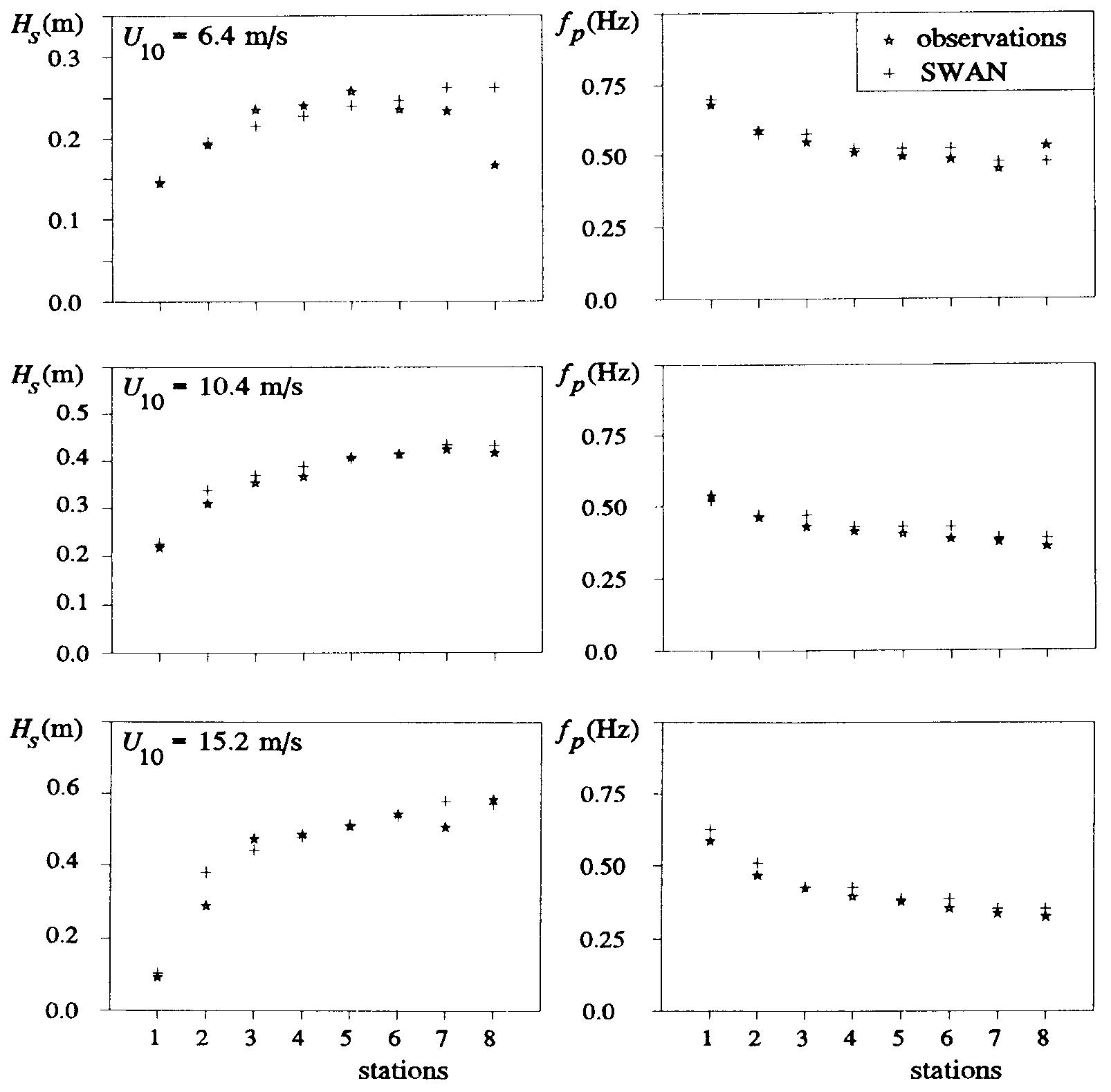 (PDF) A third-generation wave model for coastal regions: 1. Model ...