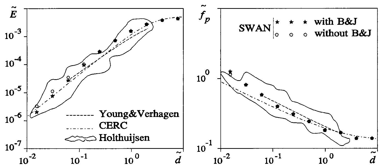 (PDF) A third-generation wave model for coastal regions: 1. Model ...