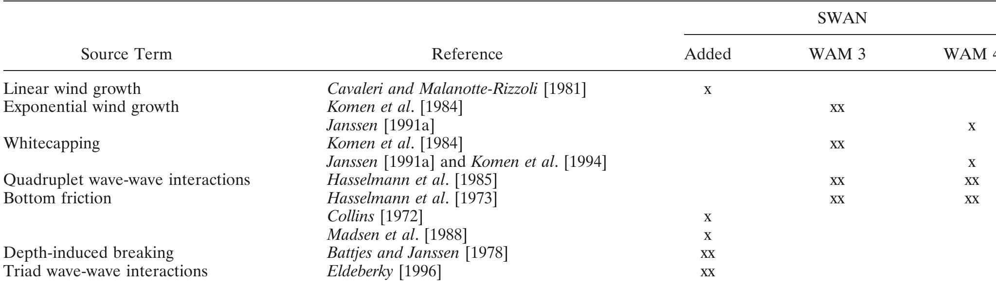 (PDF) A third-generation wave model for coastal regions: 1. Model ...