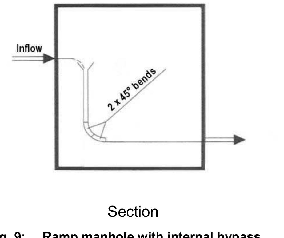 Raised Manhole Invert Ramps (PDF) Atv rules and standars