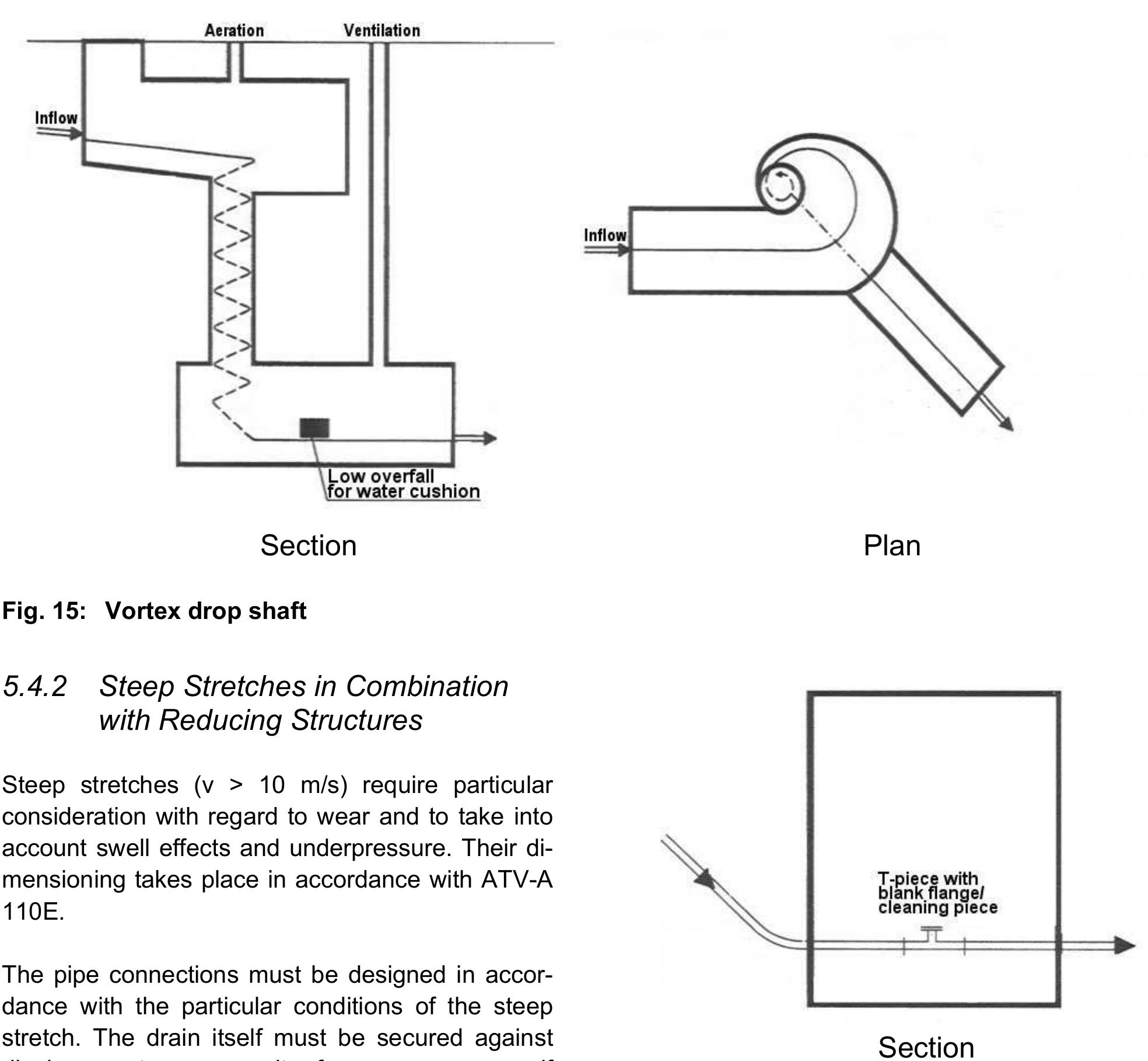 Open Ramp Manhole Drop Structure (PDF) Atv rules and standars