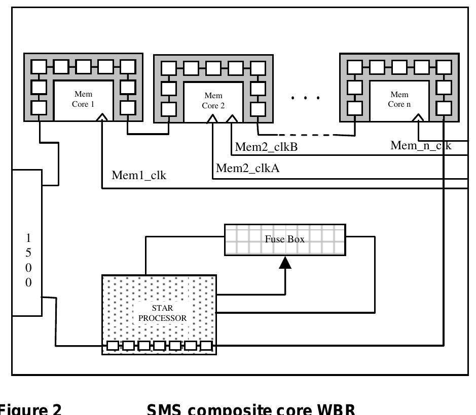 Roaming Blocking Soc Example Code (PDF) IEEE 1500 utilization in SOC design and test