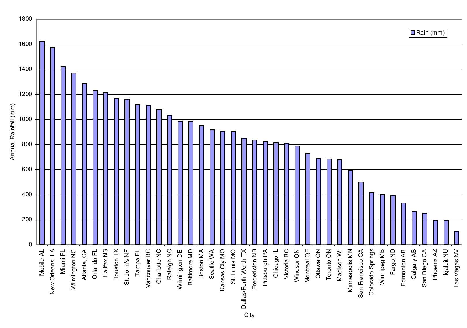 Figure 12 - from Report from Task 4 of MEWS Project - Task