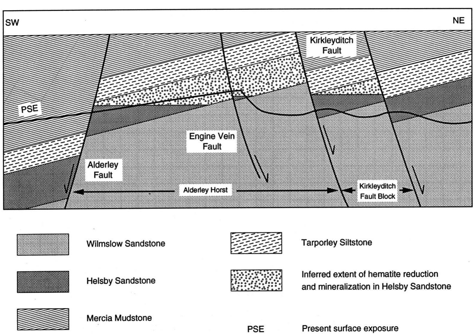 Geological cross-section aligned sw-ne through the alderley