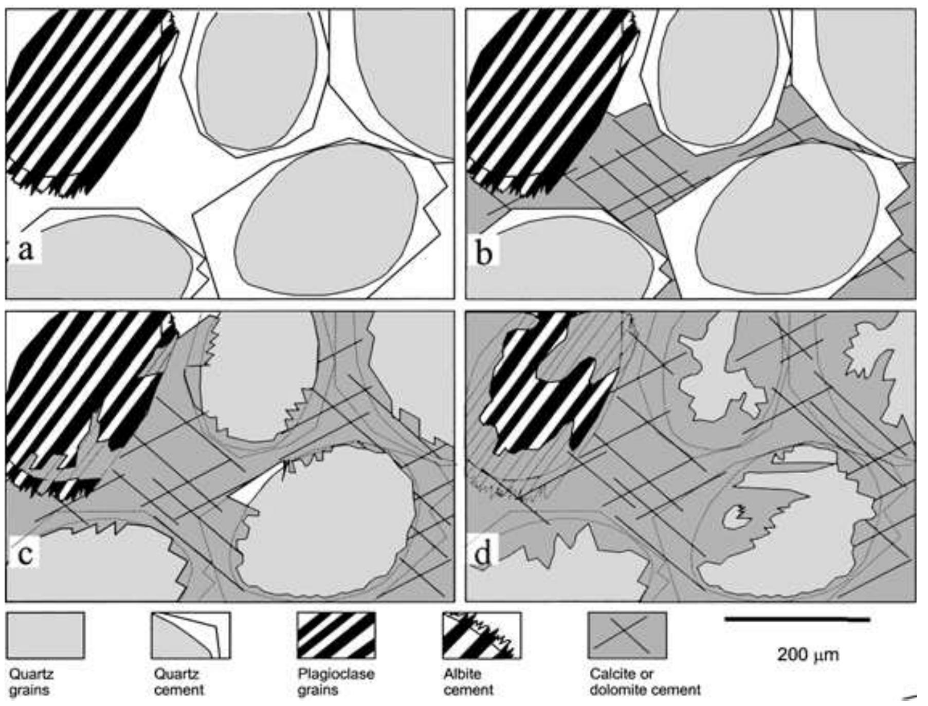 Schematic cartoon illustrating types of pore-filling