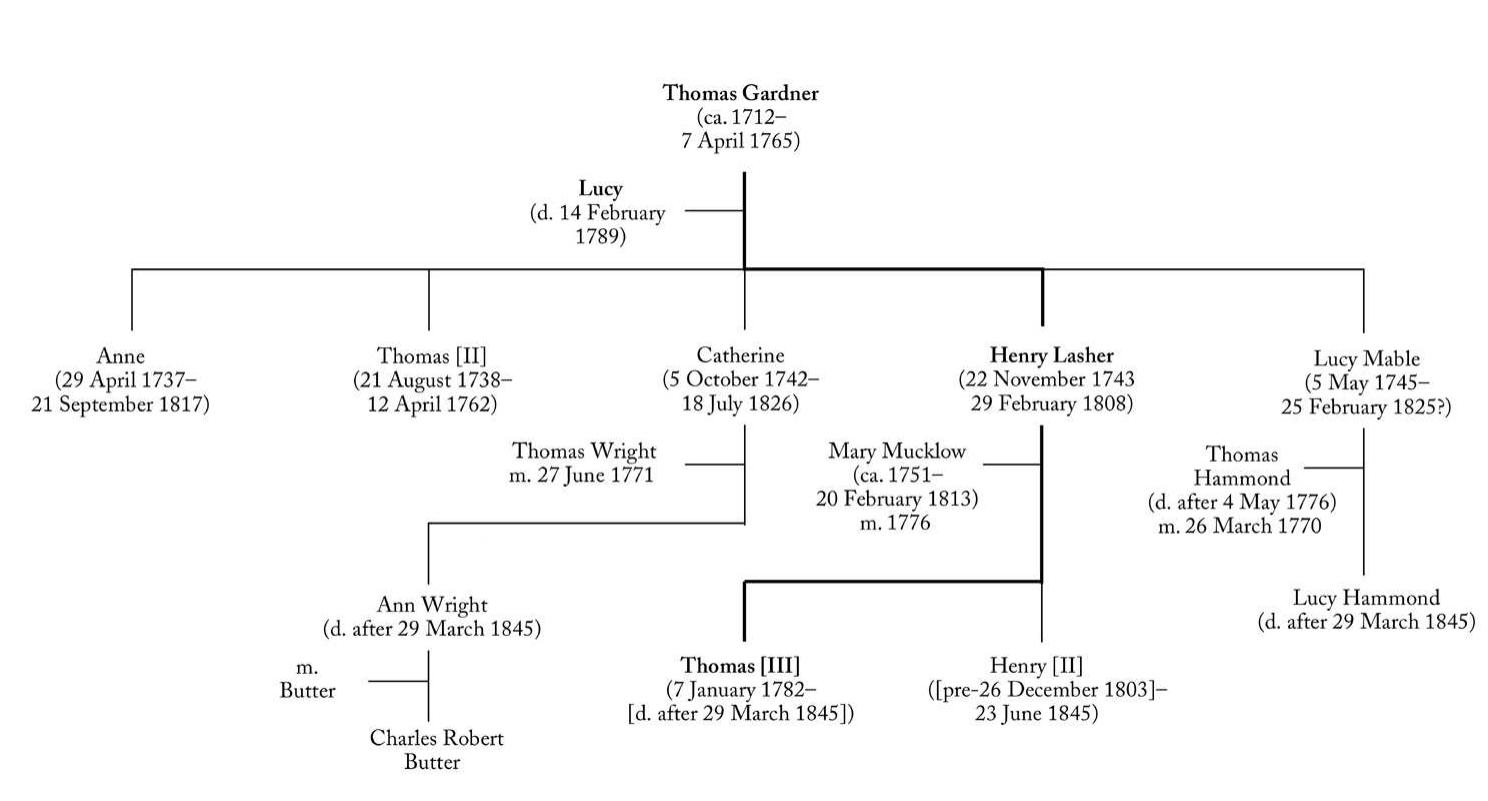 Fleet Street, passed through Temple-Bar, at which point the road widened and forked, becoming the Strand on the left, and Butcher Row on the right.” These two roads diverged and, after about one hundred metres, passed on either side of St. Clement’s Church (at which point Butcher Row became the “Back Side of St. Clement’s,” then Holywell Street, also known as “Bookseller's Row”); about two hundred metres further along, the roads passed on either side of St. Mary le Strand,  after which they merged once more. “Without”—meaning outside or beyond— 