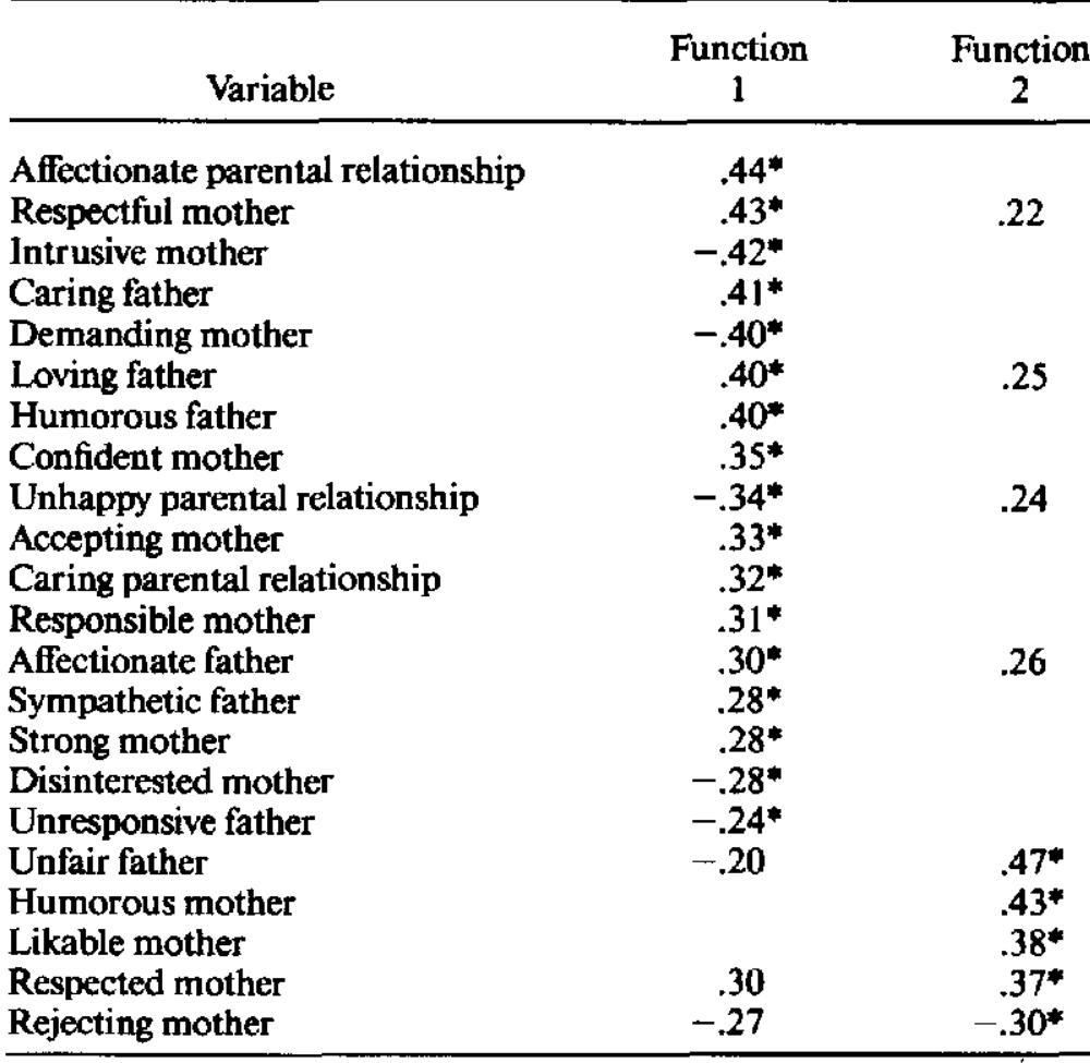 (PDF) Romantic love conceptualized as an attachment process