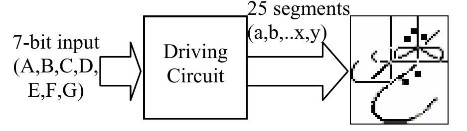 (PDF) The design of a complete segmented display unit for Arabic ...