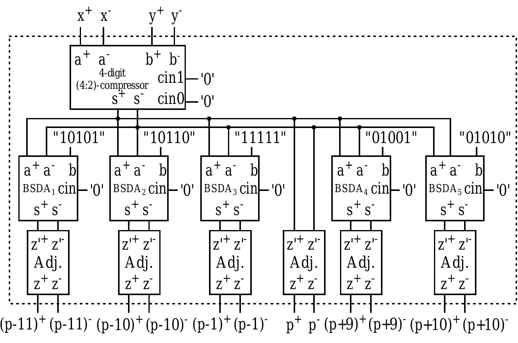 PDF) Architectures for Floating-Point Division