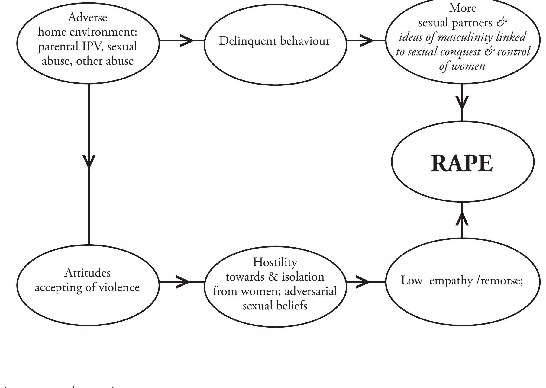 ‘the intersections between poverty, masculinity and rape
