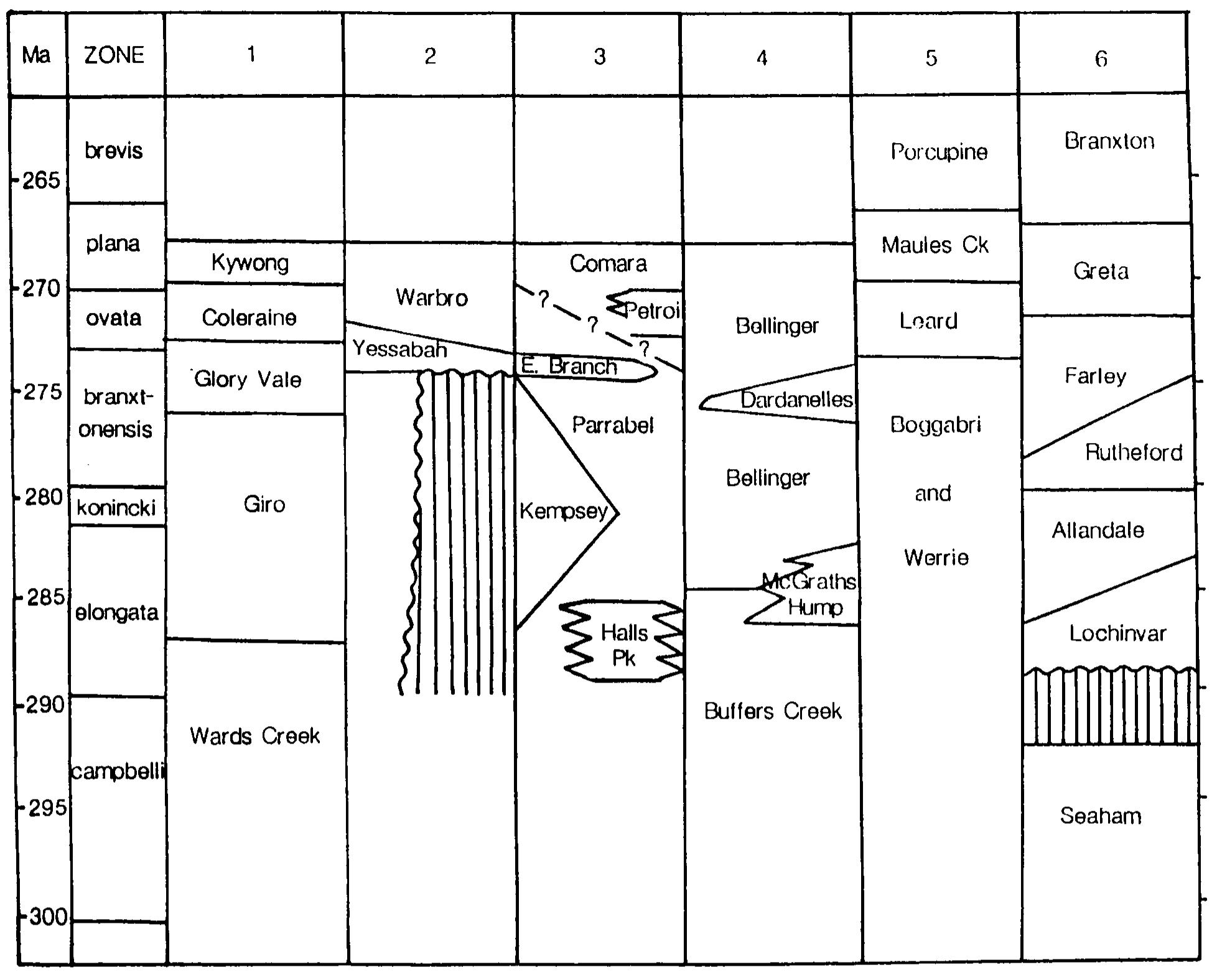 PDF) 1988 New England Orogen Tectonics and Metallogenesis.pdf