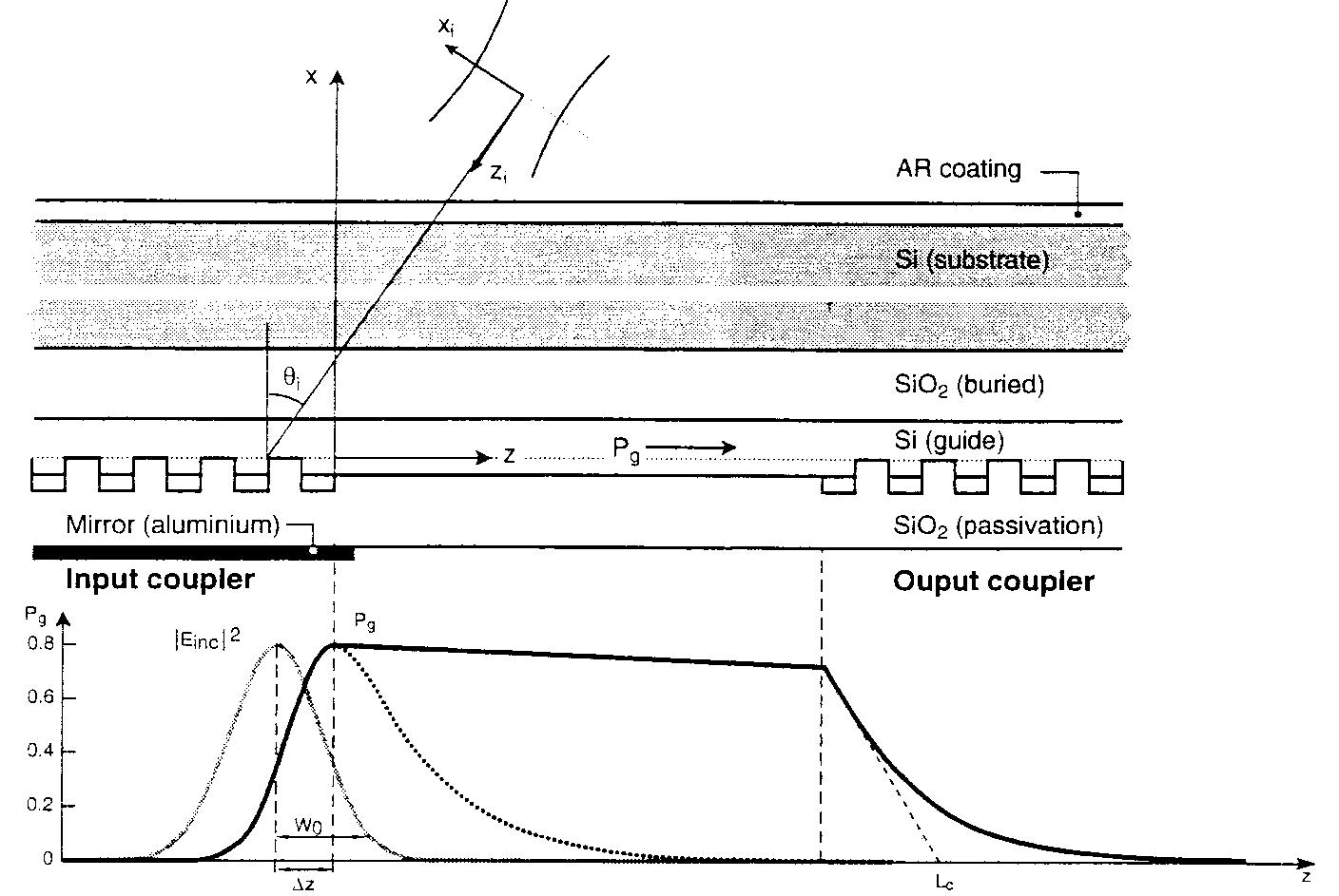 (PDF) Optimized coupling of a Gaussian beam into an optical waveguide ...