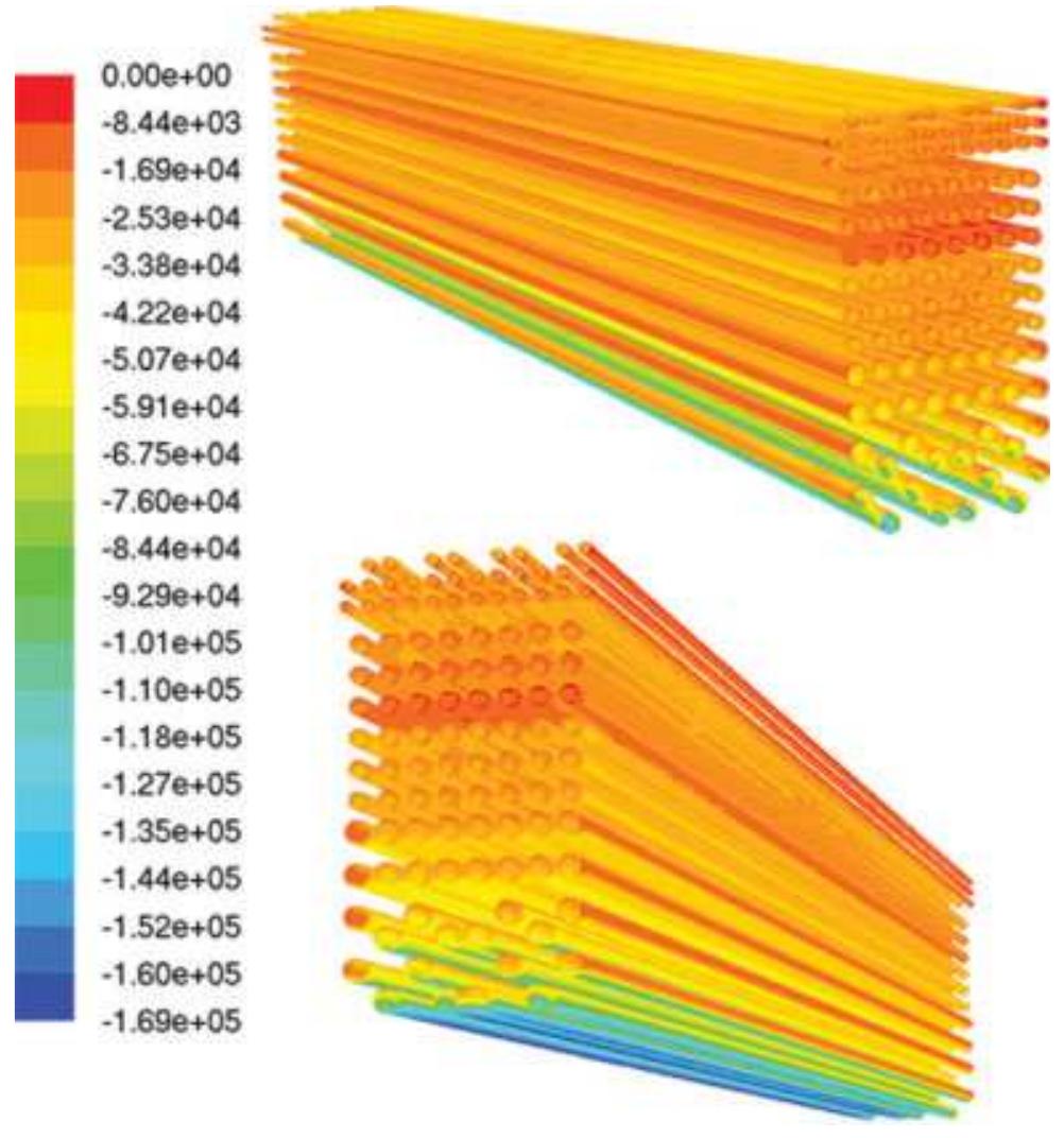 (PDF) Coupled simulation of the flue gas and process gas side of a ...