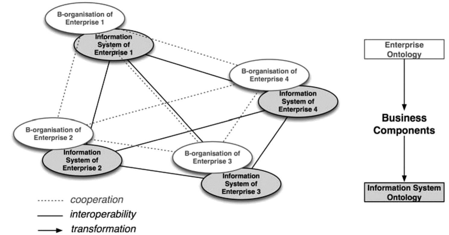 Figure 1 - from Effect of building shape, orientation,
