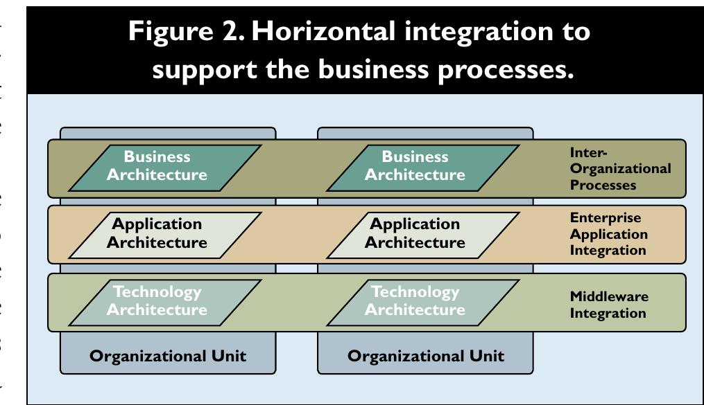 (PDF) Information system integration