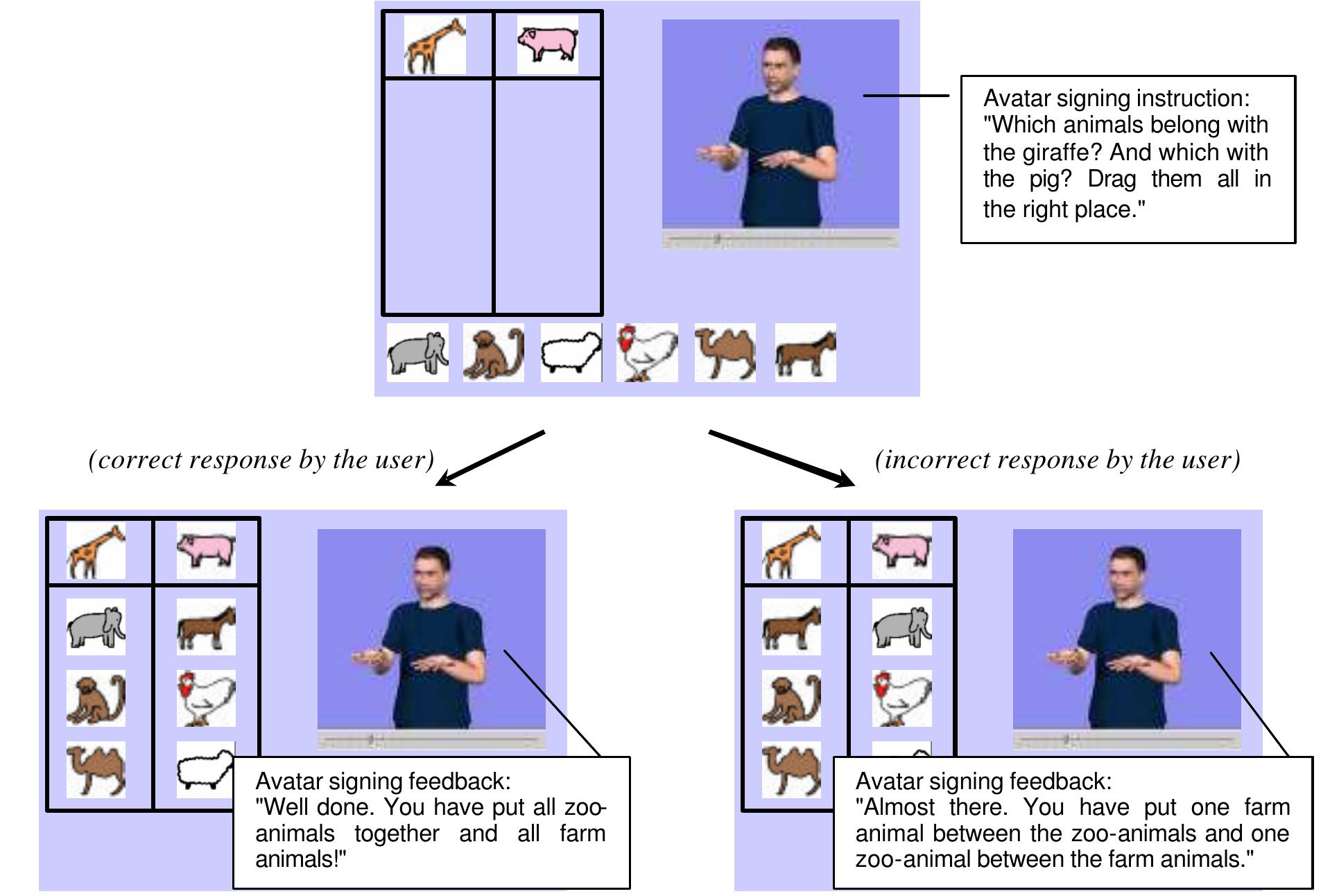Sign Language Line Up Animation (PDF) Multimedia with Animated Sign Language for Deaf Learners