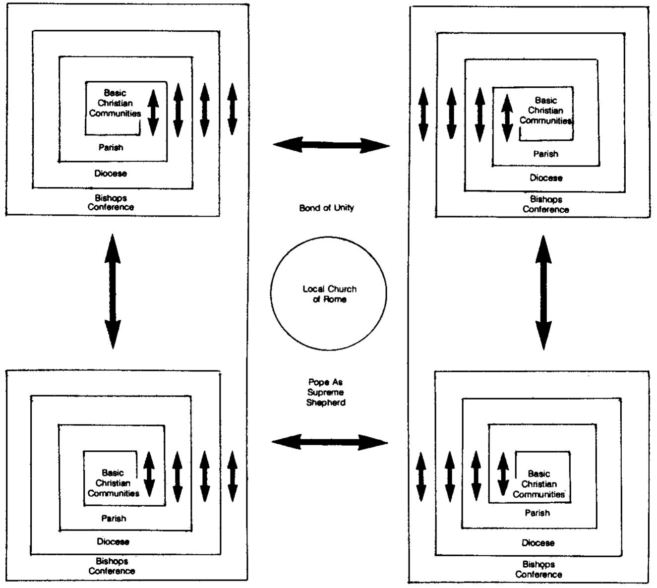 (PDF) Let the Basic Christian Communities Speak: Some Pastoral ...