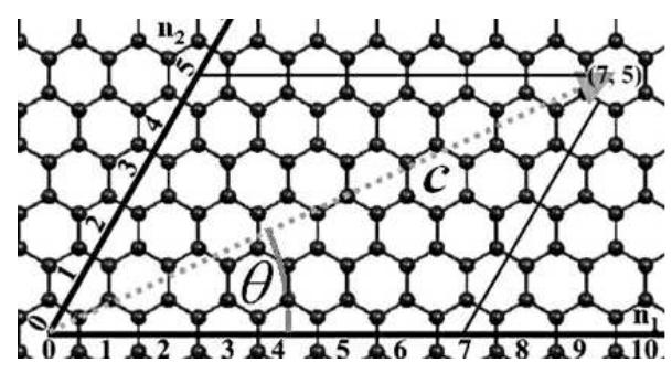 1. graphene honeycomb with depicted chiral vector c and