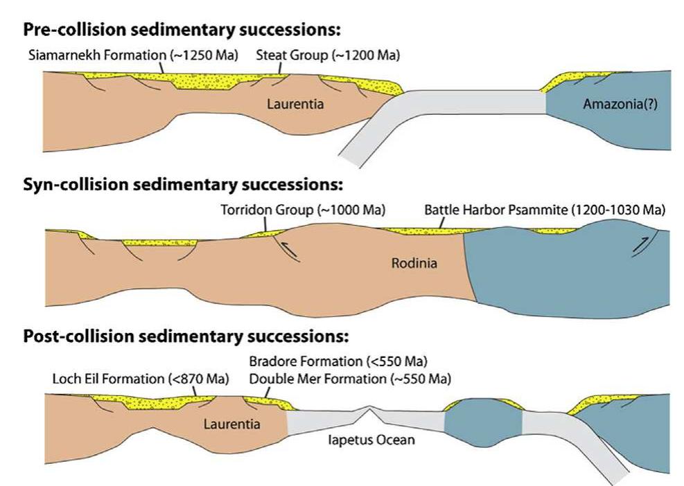 Schematic cross-sections from laurentia to amazonia(?)