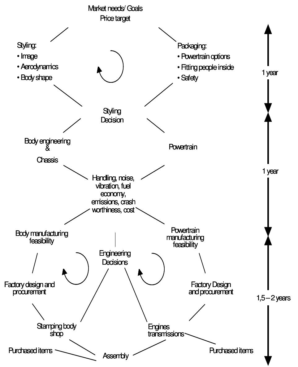 (PDF) Guidelines for Optimization of the Geometric Modeling of ...