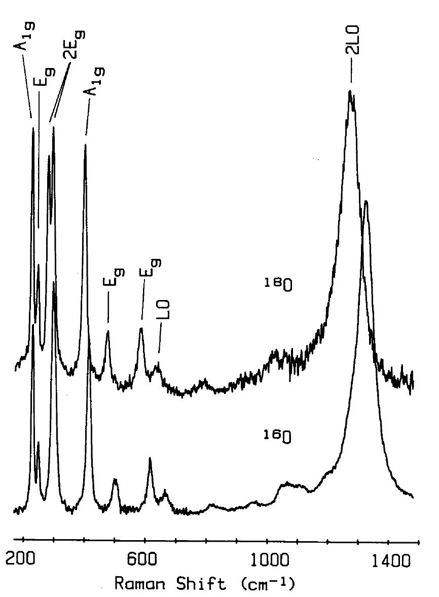 Figure 4 - from Effects of pressure and isotopic