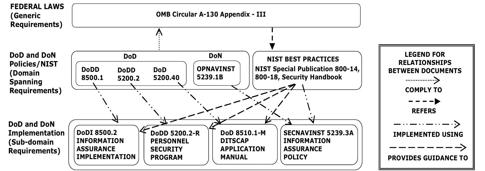 Ditscap A document organization diagram in the ditscap domain.