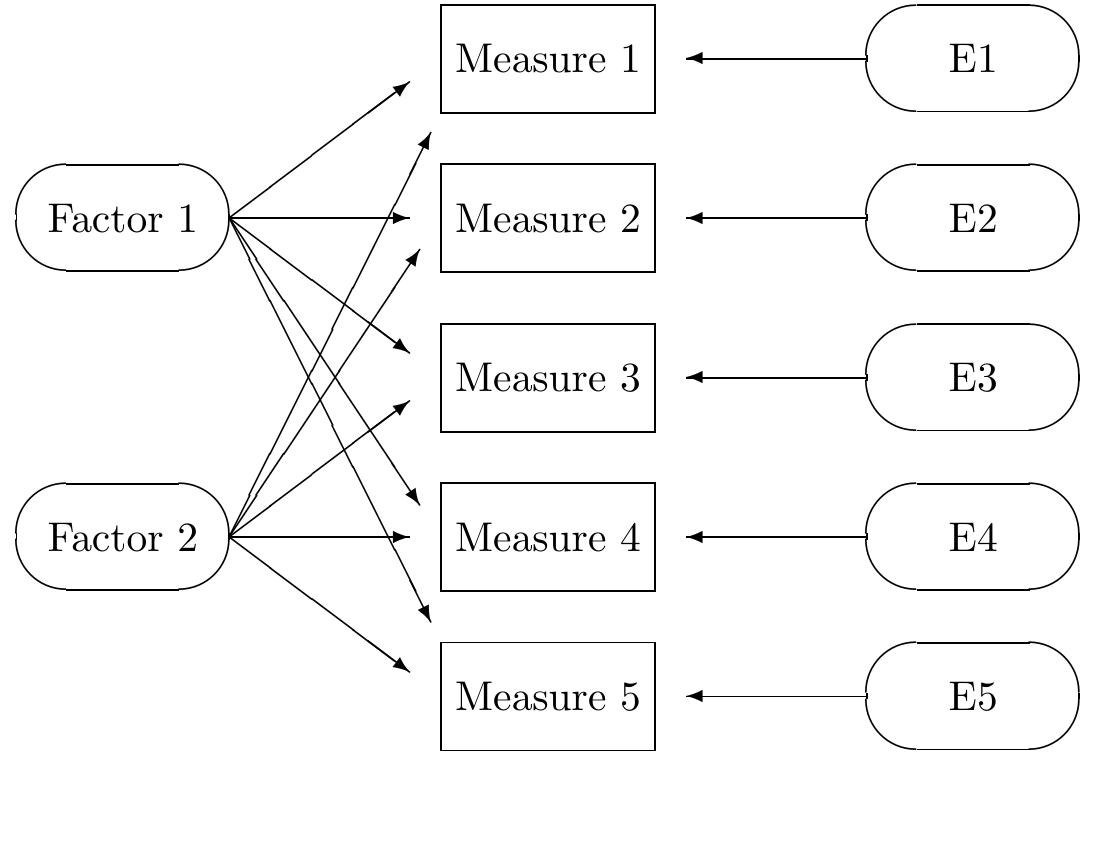 (PDF) Overview of Factor Analysis