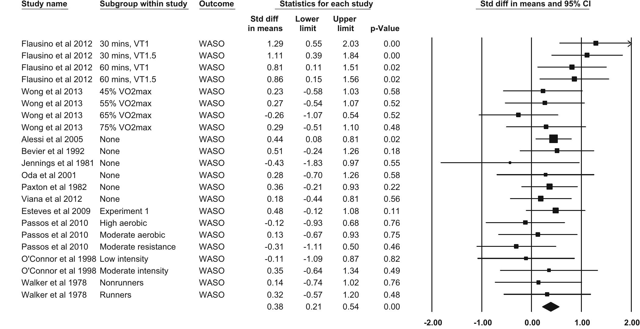 (PDF) The effects of physical activity on sleep: a meta-analytic review