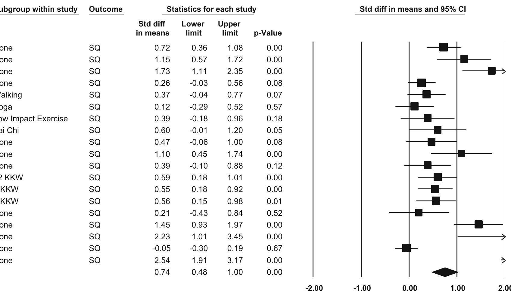 (PDF) The effects of physical activity on sleep: a meta-analytic review