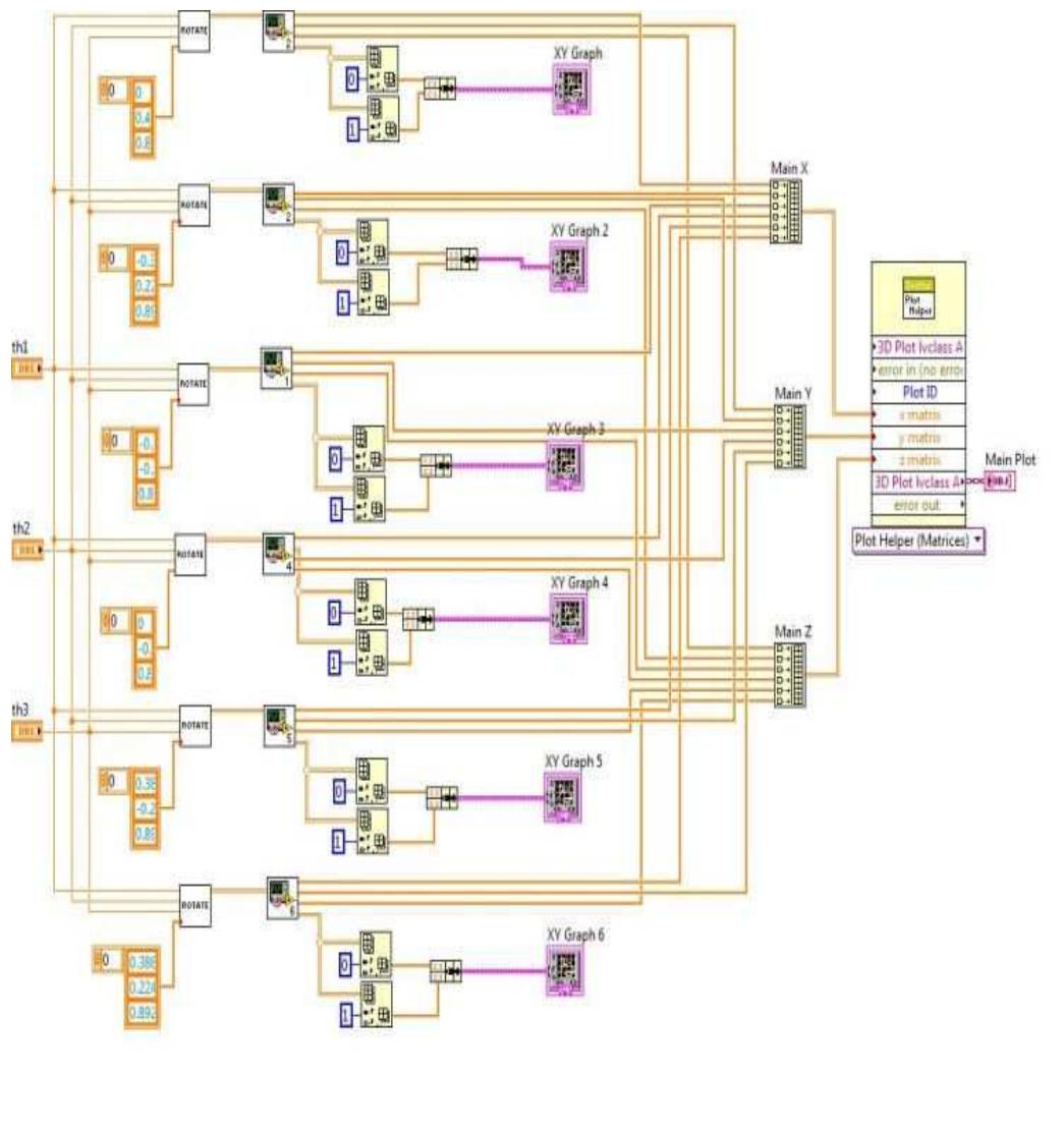 (PDF) Ray tracing visualization using LabVIEW for Precision Pointing ...