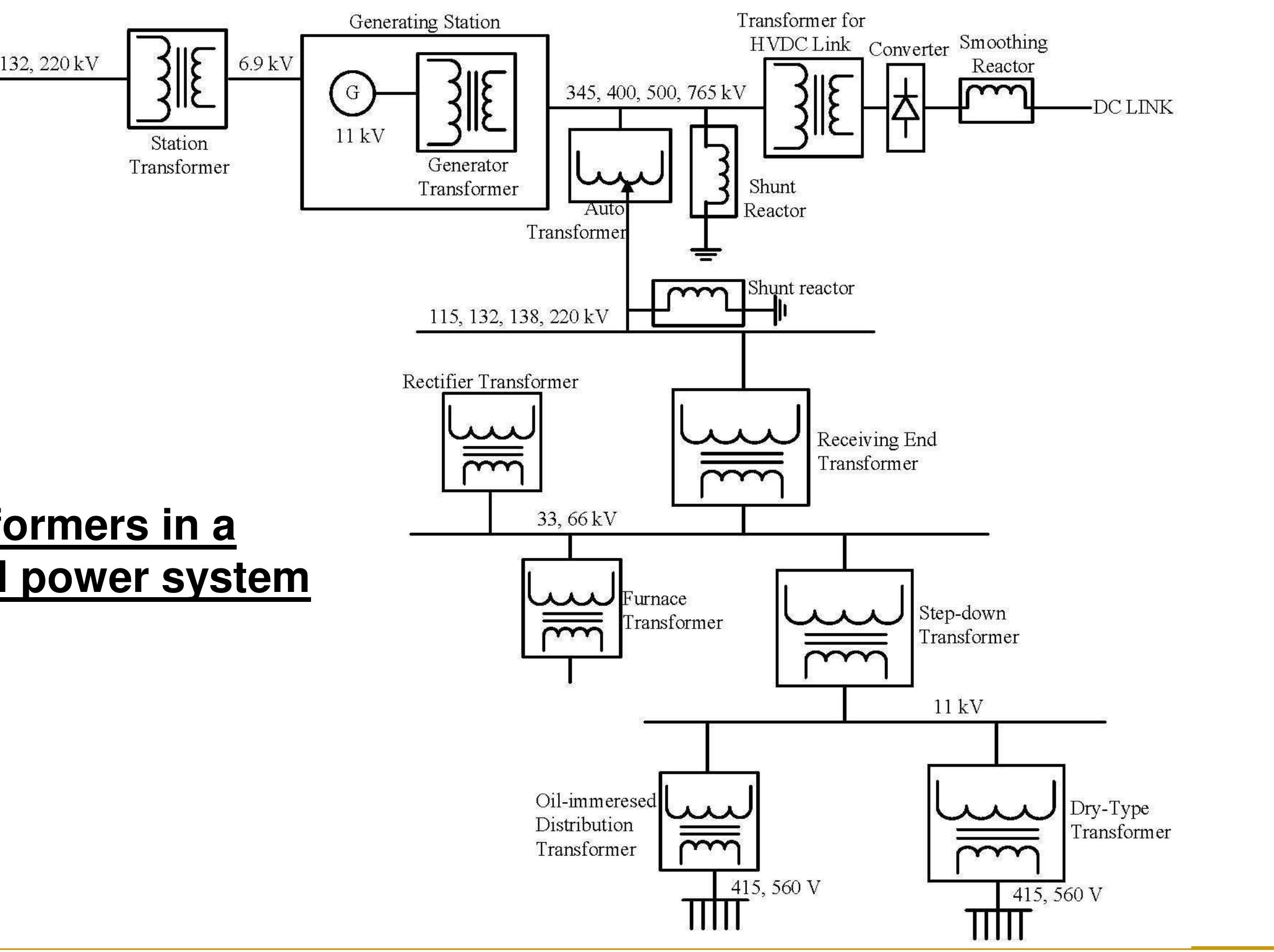 Figure 1 - Transformer - Machine Design