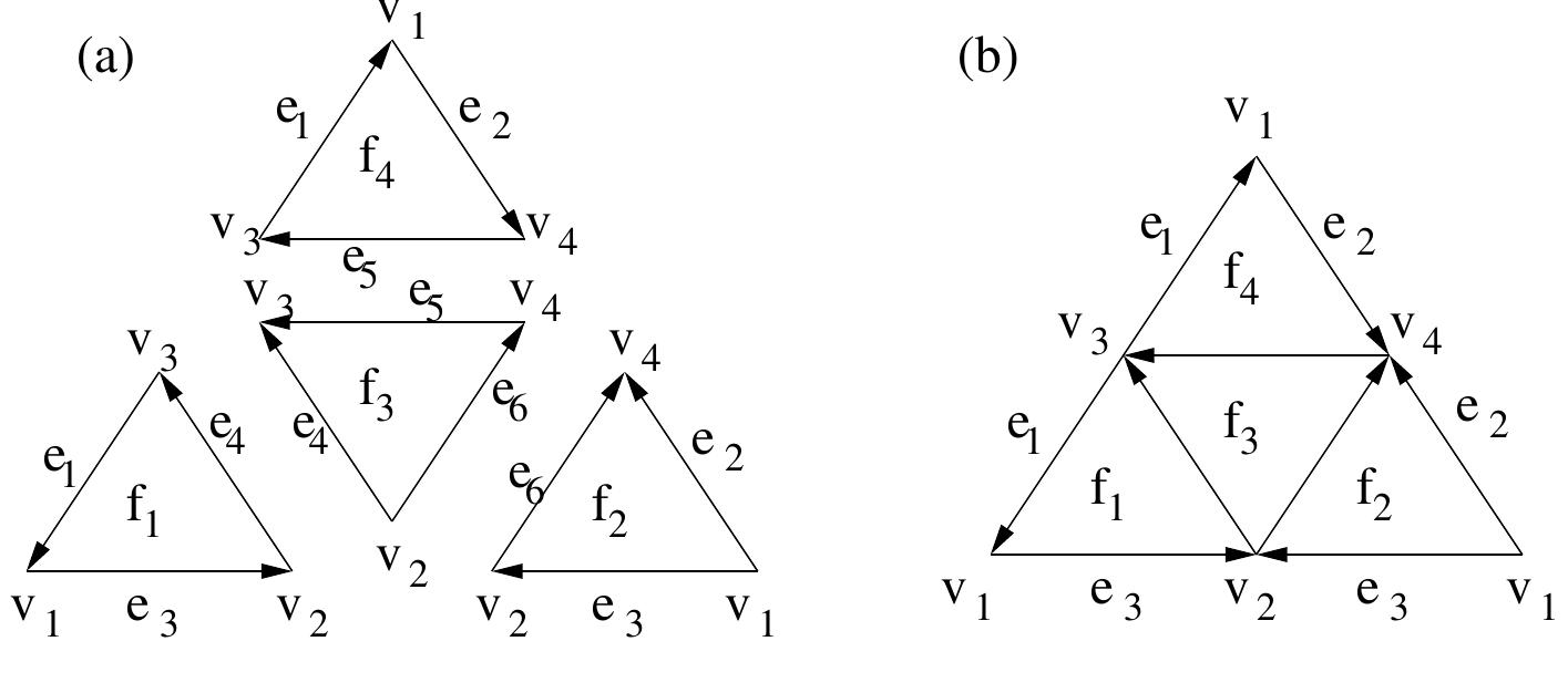 (PDF) Geometric Modeling of Complex Shapes and Engineering Artifacts