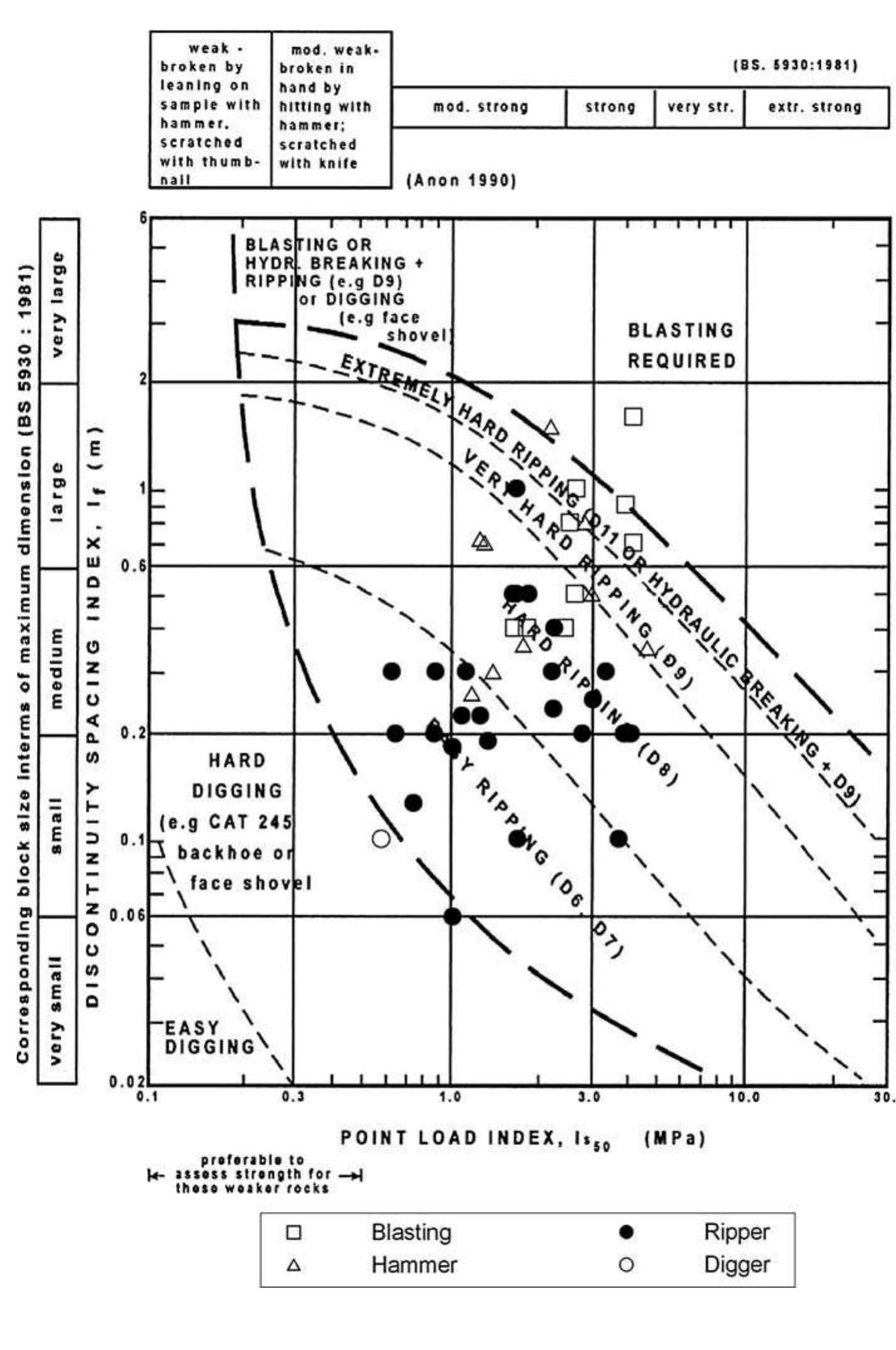 Gsi Graph (PDF) Excavatability assessment of rock masses using the Geological ...