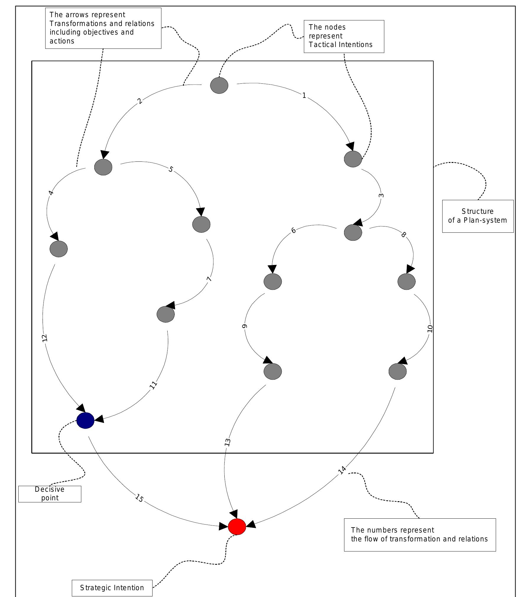 (PDF) Evolution of Commander's Intent in the United State Military