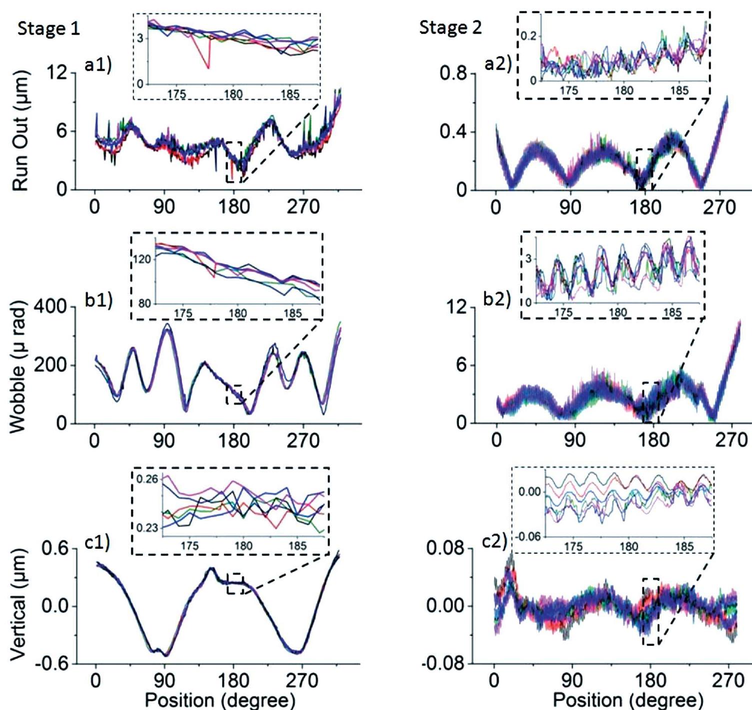 (PDF) A high-precision instrument for mapping of rotational errors in ...