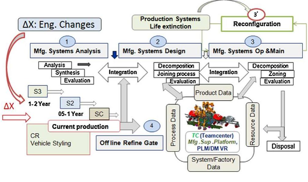 Auto Framework (PDF) Design of reconfigurable automotive framing system