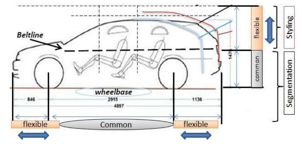 Unitized Frame Vehicles (PDF) Design Method of Under-body Platform Automotive Framing Systems
