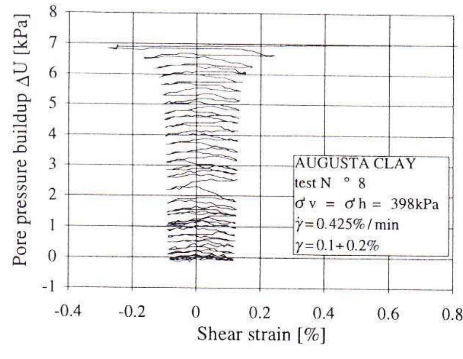 Figure 9 - from Damping Ratio of Soils from Laboratory and