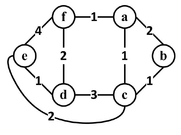 Figure 1.5: A TSP instance 