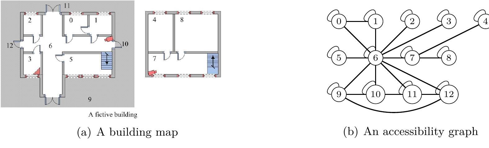 Table 2.1: The probability of containment of each vertex at each time step and the cumulative overall probability of success for each time step for the search plan P* of the example of Figure 2.3. 