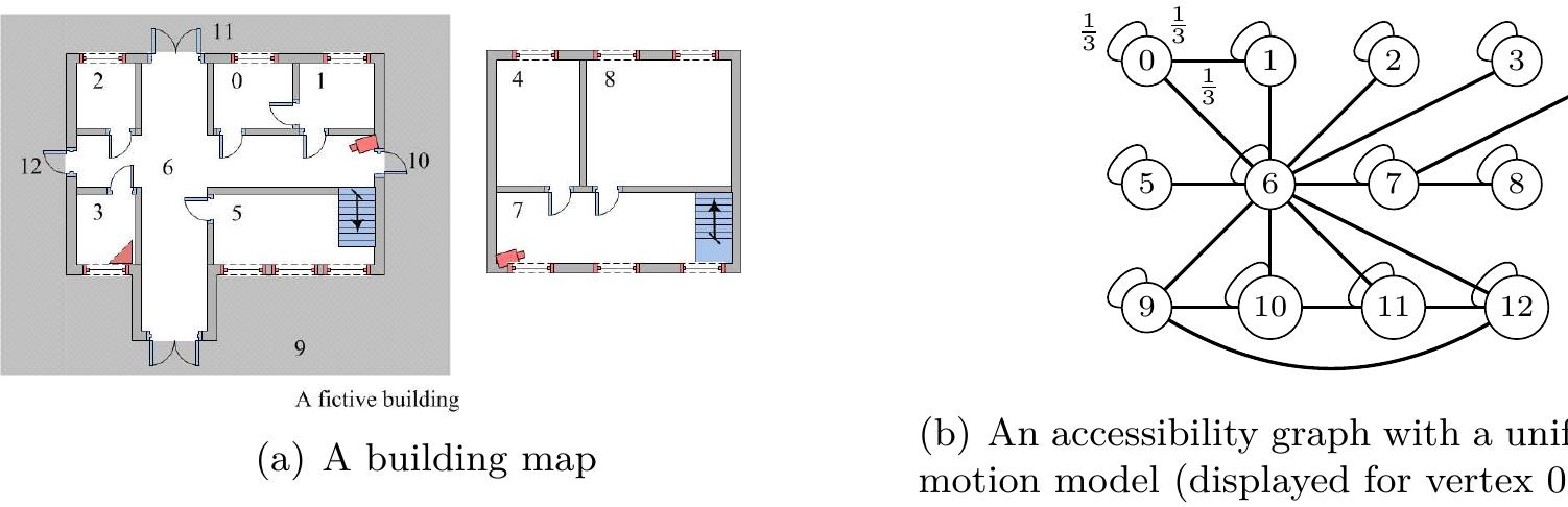 Figure 2.4: A structured search environment with a moving object 