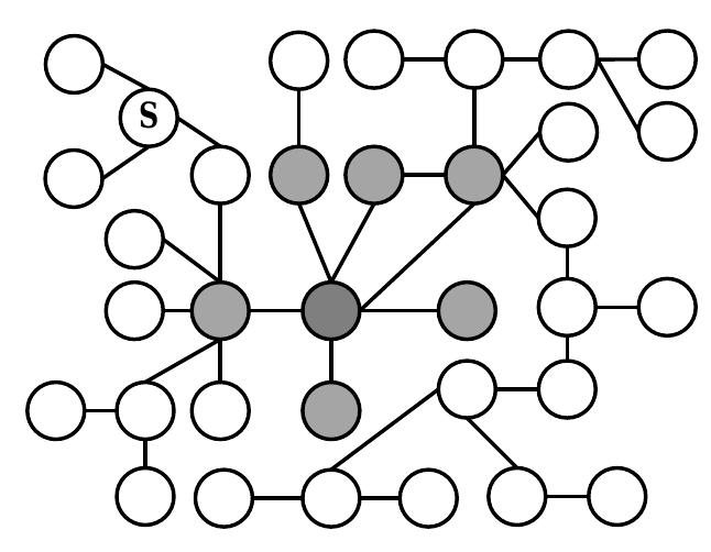 the searcher is in the upper left (b) At time t = 2, the searcher and the object mo ect is in the middle vertex to an adjacent vertex; the object follows its moti model defined by matrix M 