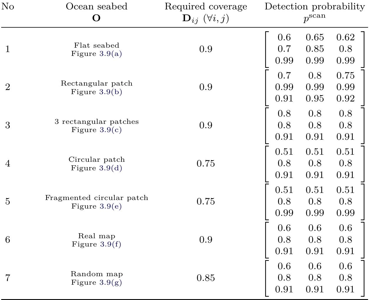 Table 3.1: Problem instances published in [Drabovich, 2008]  3.2.3. Experiments 