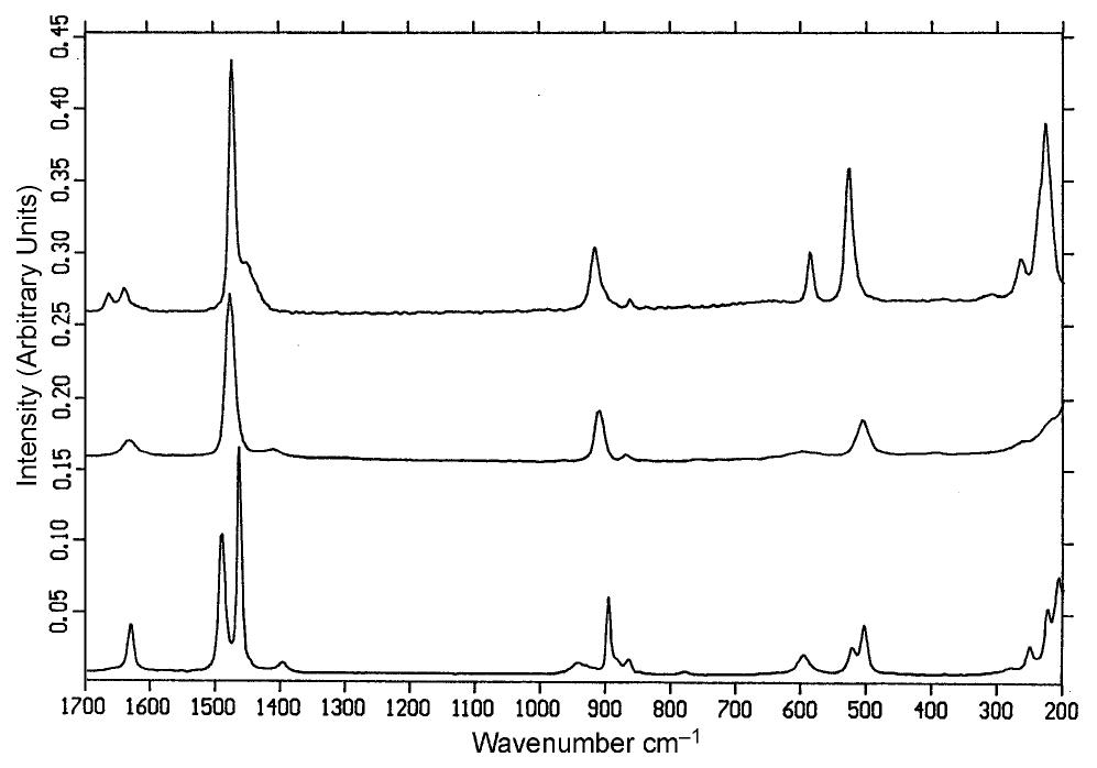 Figure 1 - from FT-Raman spectroscopy of lichens on