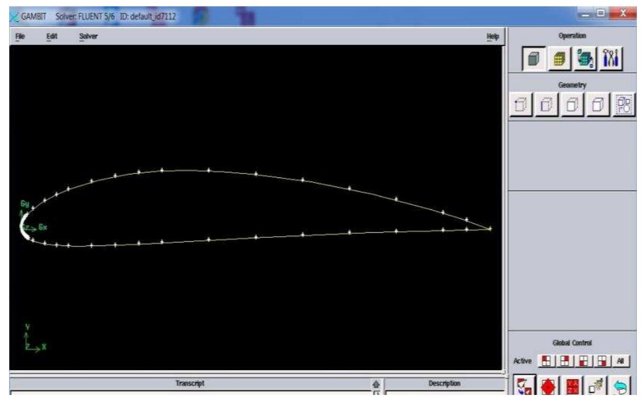(PDF) 2D ANALYSIS OF NACA 4412 AIRFOIL