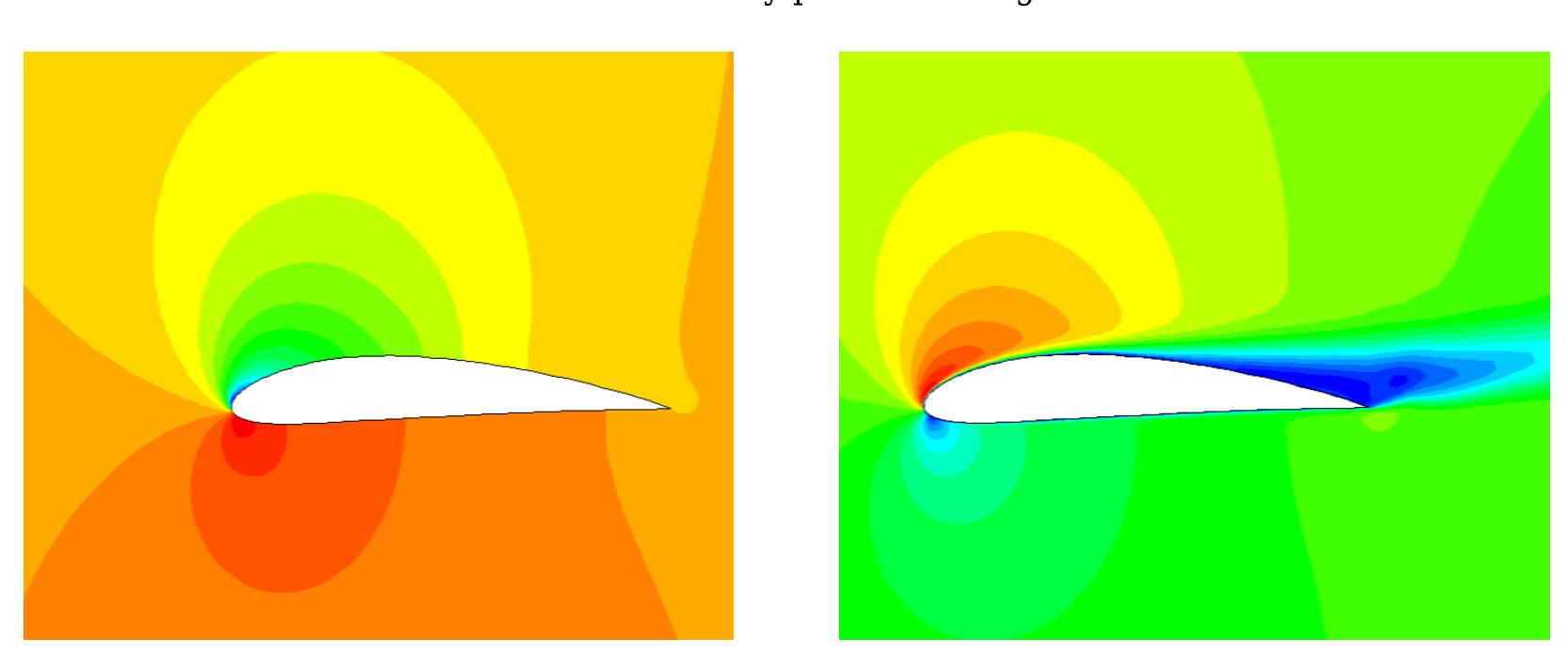 (PDF) 2D ANALYSIS OF NACA 4412 AIRFOIL