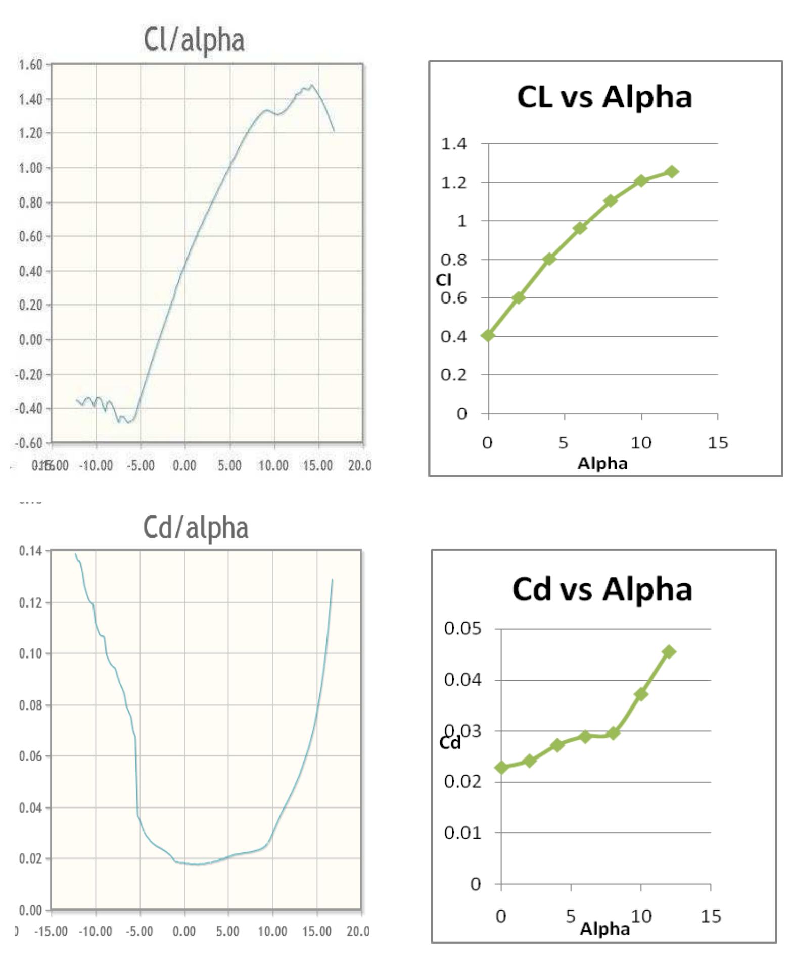 (PDF) 2D ANALYSIS OF NACA 4412 AIRFOIL